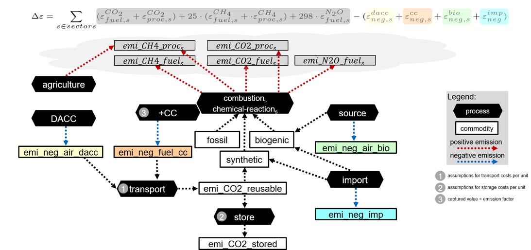 emission_concept